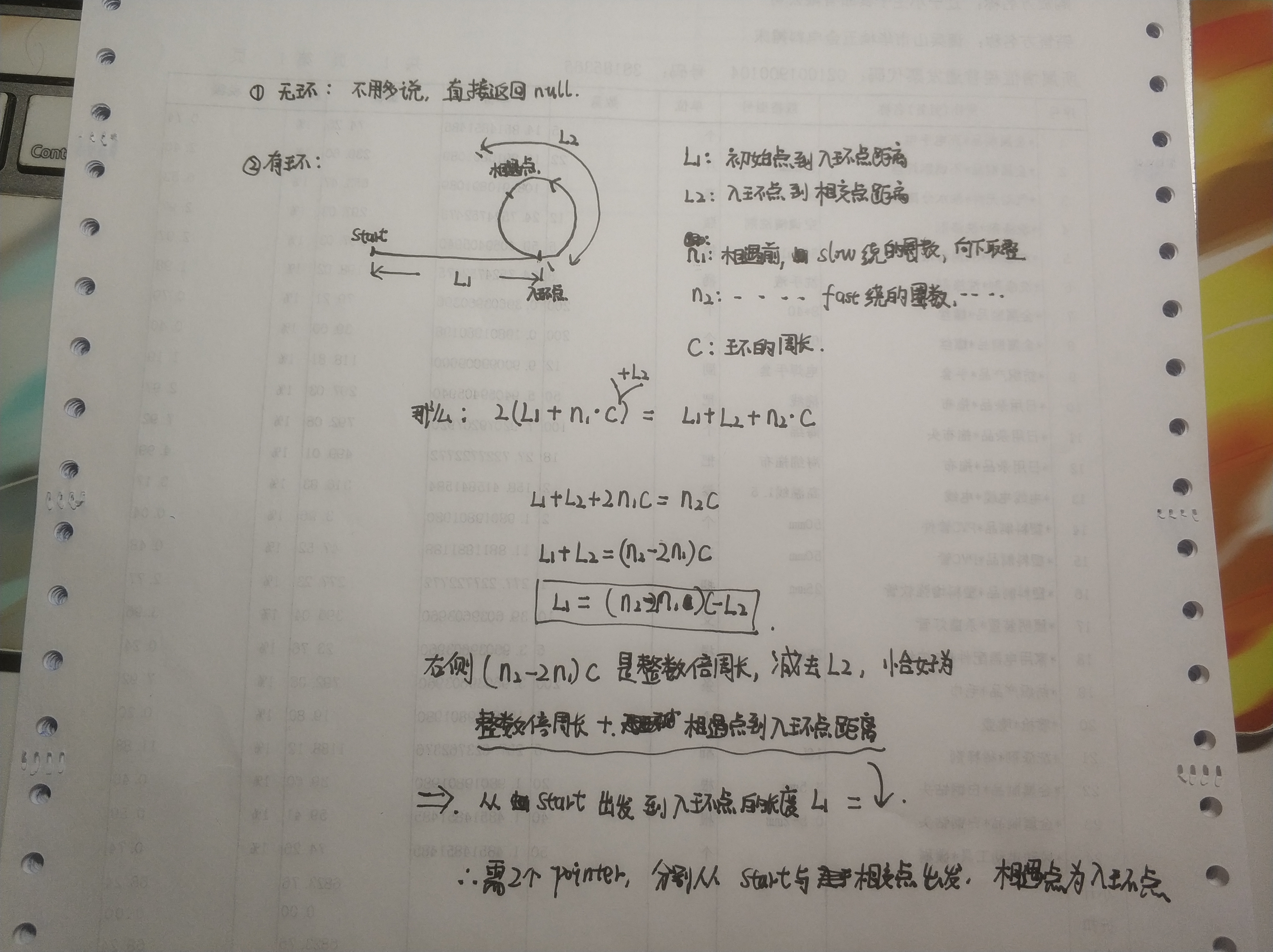 algorithm 算法思路