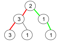 Example 1 伪回文路径数